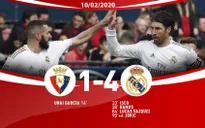 Thắng đậm Osasuna, Real Madrid vững vàng ngôi đầu BXH