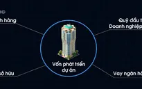 Bất động sản bước vào giai đoạn "điều chỉnh" trước loạt chính sách mới
