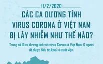 [INFOGRAPHIC] Các ca dương tính virus Corona ở Việt Nam bị lây nhiễm như thế nào?