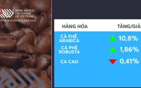Giá cà phê tăng đột biến