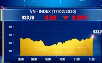 VN-Index ngày 17/2 giảm 3,38 điểm