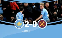 Manchester City 2-0 West Ham: De Bruyne tỏa sáng, Man City củng cố vị trí thứ 2