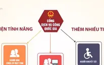 Đẩy mạnh công nghệ số, gia tăng hiệu quả Chính phủ điện tử
