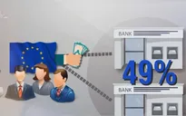 Triển vọng hợp tác tài chính từ EVFTA