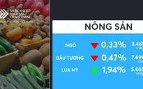 Giá hàng hóa tăng giảm trái chiều