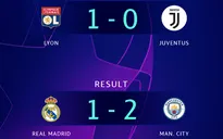 Kết quả UEFA Champions League hôm nay (27/2): Real 1-2 Man City, Lyon 1-0 Juventus