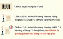 7 trường hợp không được ủy quyền quyết toán thuế thu nhập cá nhân