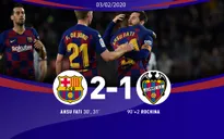 Vòng 22 VĐQG Tây Ban Nha, Barcelona 2-1 Levante: Chiến thắng quan trọng của Messi và đồng đội