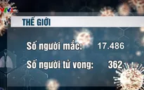 Cập nhật dịch do virus Corona ngày 3/2: 17.486 người mắc, 362 người tử vong