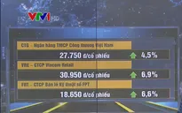 Thị trường chứng khoán trong nước bật tăng mạnh gần 13 điểm
