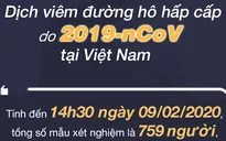 Cập nhật diễn biến dịch viêm đường hô hấp cấp do nCoV tại Việt Nam