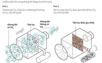 Công nghệ mới giúp tách CO2 từ không khí để sử dụng trong công nghiệp