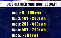 Đề xuất biểu giá điện sinh hoạt chỉ còn 5 bậc thang: Phù hợp với bậc thang thu nhập hộ gia đình