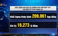 Khối lượng giao dịch chứng khoán phái sinh cao nhất từ khi thành lập