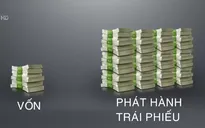 Siết điều kiện phát hành trái phiếu doanh nghiệp