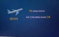 TP.HCM: Thông báo khẩn tìm hành khách trên chuyến bay cùng bệnh nhân số 34
