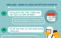 [Infographic] Điều kiện và trình tự công bố hết dịch COVID-19