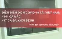 Toàn cảnh phòng chống dịch COVID-19 ngày 25/3: Việt Nam ghi nhận 141 ca mắc COVID-19
