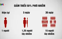 Hạn chế tiếp xúc xã hội để phòng chống dịch COVID-19