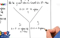 “Học sao cho tốt?”: Môn Toán đáng sợ…
