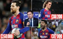 Toàn cảnh thể thao đẩy lùi COVID-19: Dàn sao Barcelona mất số tiền khổng lồ vì đại dịch