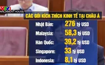 Kinh tế châu Á chịu thiệt hại thế nào từ COVID-19?