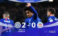 Chelsea 2-0 Liverpool: Thất bại khó ngờ