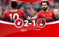 Liverpool 2-1 Bournemouth: Tìm lại cảm giác chiến thắng!