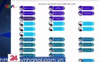 EVN Hà Nội: Khách hàng nên sử dụng các dịch vụ điện trực tuyến