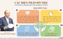 [INFOGRAPHIC] Các biện pháp hỗ trợ người dân gặp khó khăn do đại dịch COVID-19