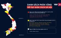 [INFOGRAPHIC] Danh sách phân vùng tiếp tục giãn cách xã hội