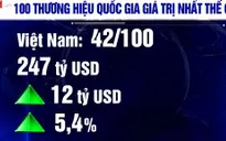 Thương hiệu quốc gia Việt Nam giá trị 247 tỷ USD