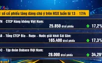 VN-Index tiếp tục có tuần thứ ba liên tiếp tăng điểm