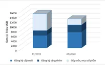 Thu hút FDI bốn tháng đạt 12,33 tỷ USD