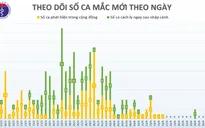 Cập nhật COVID-19 ngày 28/4: Việt Nam không có ca nhiễm mới trong cộng đồng liên tiếp 12 ngày