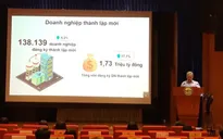 Gần 50% doanh nghiệp hoạt động thua lỗ