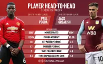 Chuyển nhượng bóng đá quốc tế ngày 05/4: Man Utd đã có phương án thay thế Pogba