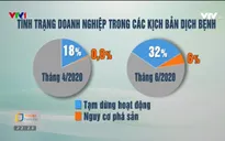 Nỗ lực đáng ghi nhận của nền kinh tế Việt Nam trong dịch COVID-19