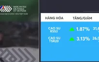 Giá cao su đồng loạt tăng