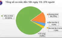 Dịch COVID-19 tại Việt Nam: 15 ngày không có ca mắc COVID-19 trong cộng đồng