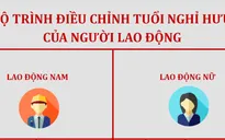 [INFOGRAPHIC] Lộ trình đề xuất điều chỉnh tuổi nghỉ hưu của người lao động