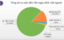 Thêm 1 ca mắc COVID-19 được cách ly ngay khi nhập cảnh