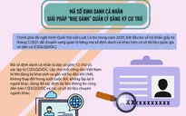[Infographic] Những lợi ích của mã số định danh cá nhân khi thay thế sổ hộ khẩu