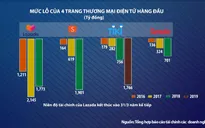 Nếu sáp nhập, Tiki và Sendo có "giẫm chân" nhau?