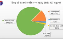 Chiều 26/5: Việt Nam có thêm ca mắc COVID-19 thứ 327