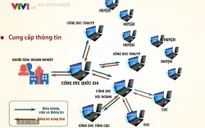 Việt Nam sẽ có nền tảng chia sẻ dữ liệu mở vào tháng 6/2020