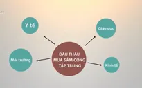 Đấu thầu tập trung để giảm thiểu tiêu cực trong mua sắm thiết bị y tế