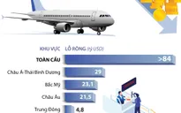 2020 là năm tồi tệ nhất trong lịch sử hàng không thế giới