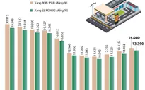 Giá xăng đã biến động như nào trong mùa dịch COVID-19?