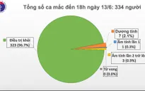Ca mắc COVID-19 thứ 334 trở về từ Trung Quốc, cách ly sau khi nhập cảnh